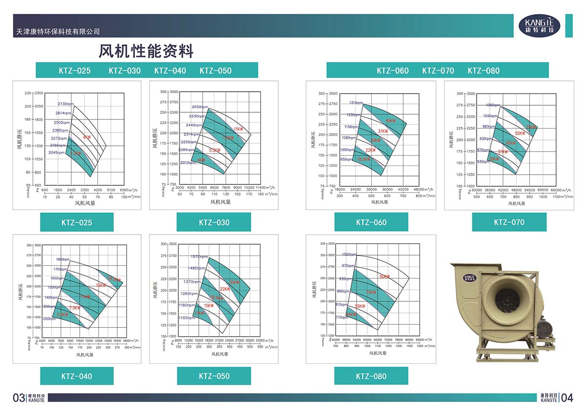 風機選型表.jpg 風機選型表.jpg